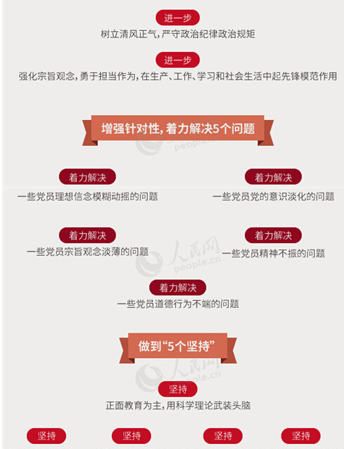 圖解：面向全體黨員開展的“兩學(xué)一做”究竟是什么？