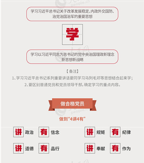 圖解：面向全體黨員開展的“兩學(xué)一做”究竟是什么？