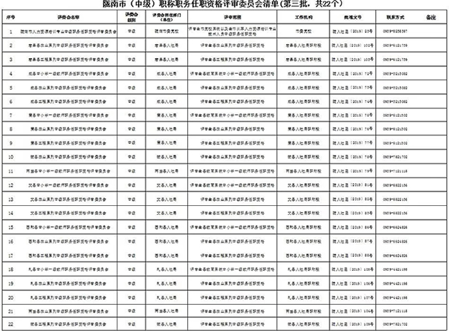 關(guān)于公布隴南市各系列（專(zhuān)業(yè)）中級(jí)職稱(chēng)任職資格評(píng)審委員會(huì)清單的通知